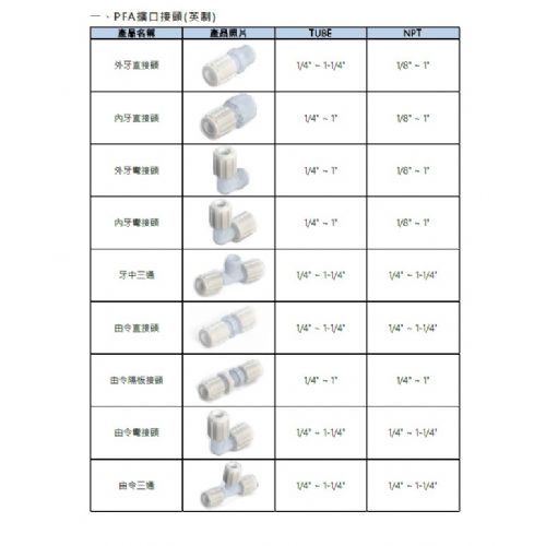 各式軟管及配件